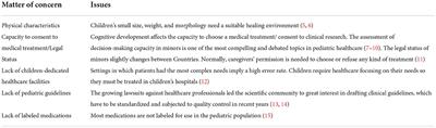 Little patients, large risks: An overview on patient safety management in pediatrics settings